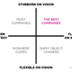 Image for article titled What makes a great leader, explained in eight counterintuitive charts